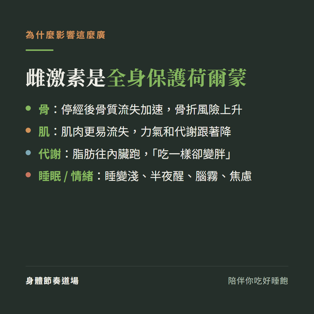 雌激素是全身保護荷爾蒙下降牽動全身:骨停經後骨質流失加速骨折風險上升、肌肌肉更易流失力氣和代謝跟著降、代謝脂肪往內臟跑吃一樣卻變胖、睡眠情緒睡變淺半夜醒腦霧焦慮