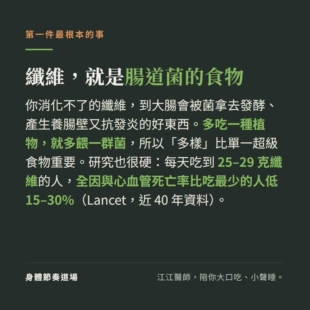 纖維就是腸道菌的食物:你消化不了的纖維到大腸會被菌拿去發酵產生養腸壁又抗發炎的好東西,多吃一種植物就多餵一群菌所以多樣比單一超級食物重要,研究每天吃到25到29克纖維的人全因與心血管死亡率比吃最少的人低15到30%(Lancet近40年資料)