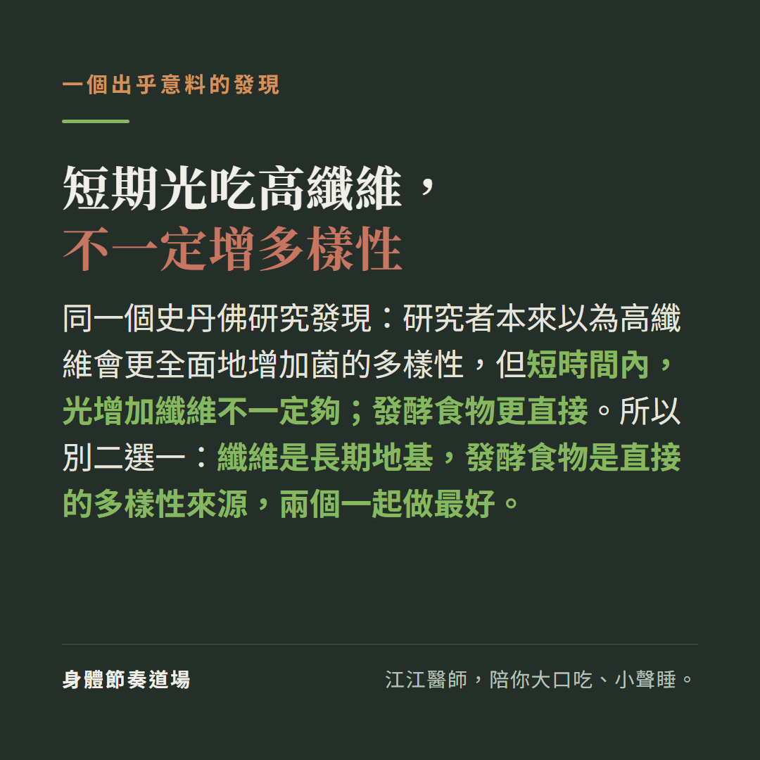短期光吃高纖維不一定增多樣性:同一個史丹佛研究發現研究者本來以為高纖維會更全面增加菌的多樣性但短時間內光增加纖維不一定夠發酵食物更直接,所以別二選一纖維是長期地基發酵食物是直接的多樣性來源兩個一起做最好