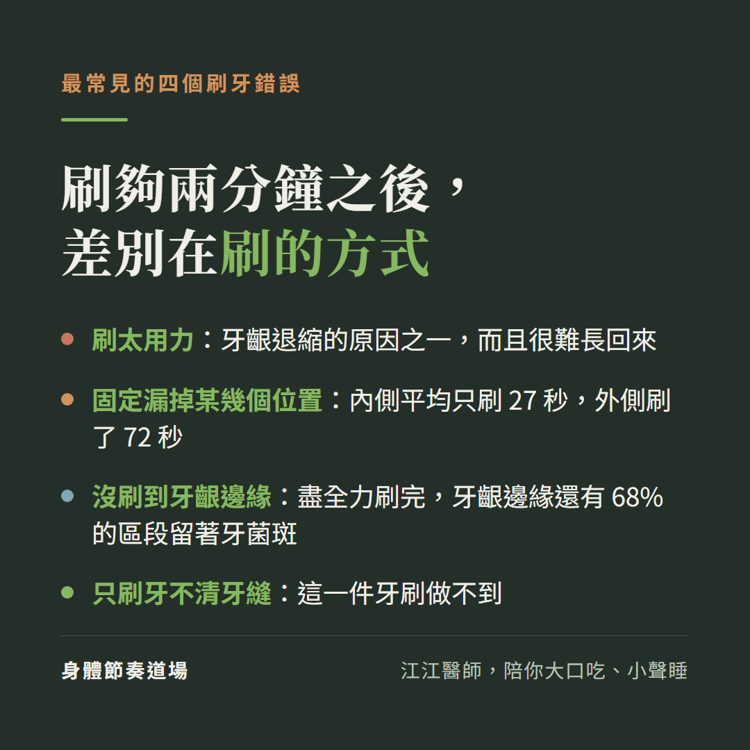 最常見的四個刷牙錯誤:刷太用力,是牙齦退縮的原因之一,而且很難長回來;固定漏掉某幾個位置,牙齒內側平均只刷 27 秒而外側刷了 72 秒;沒刷到牙齦邊緣,盡全力刷完牙齦邊緣還有 68% 的區段留著牙菌斑;只刷牙不清牙縫,這一件牙刷做不到