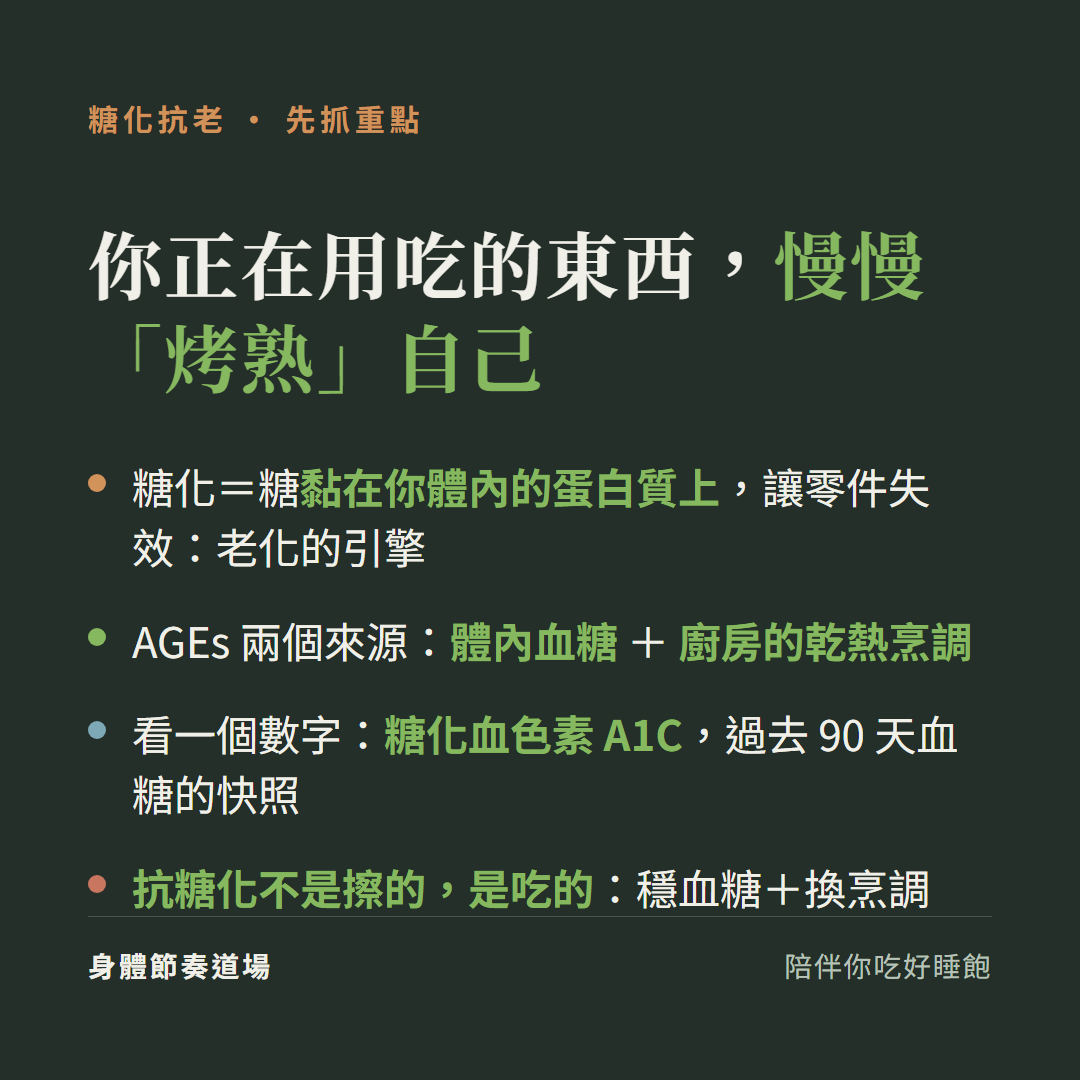 糖化抗老重點:糖化是糖黏在蛋白質上讓零件失效(老化的引擎)、AGEs 兩來源(體內血糖+廚房乾熱)、A1C 看 90 天血糖快照、抗糖化不是擦的是吃的