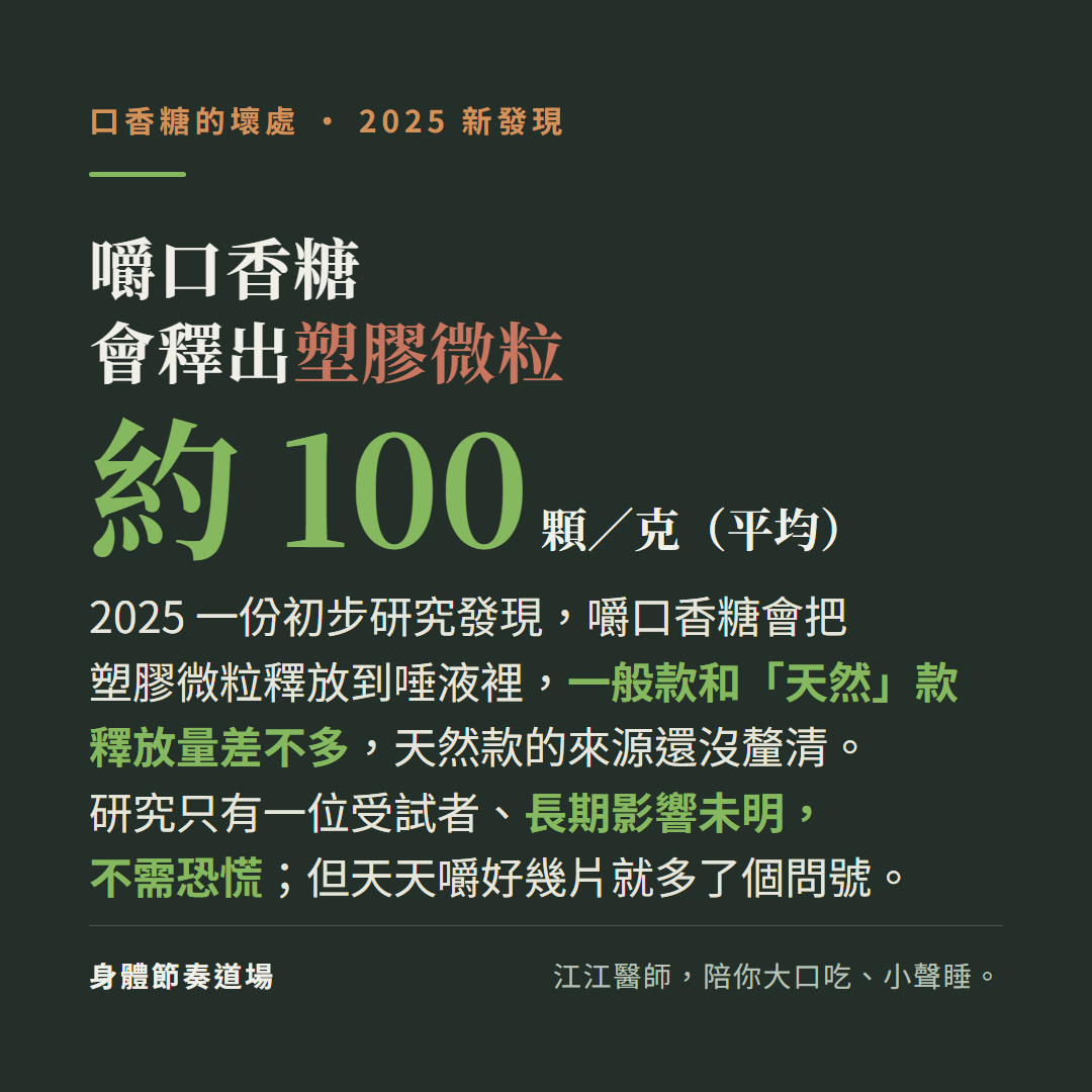 嚼口香糖會釋出塑膠微粒平均每克約100顆:2025一份初步研究發現嚼口香糖會把塑膠微粒釋放到唾液裡、一般款和天然款釋放量差不多天然款的來源還沒釐清、研究只有一位受試者長期影響未明不需恐慌、但天天嚼好幾片就多了個問號