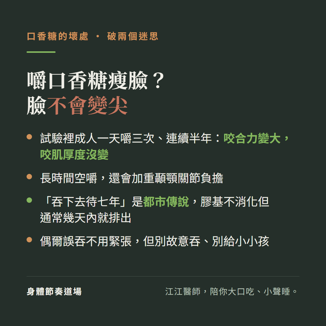 嚼口香糖瘦臉?臉不會變尖,破兩個迷思:試驗裡成人一天嚼三次連續半年咬合力變大咬肌厚度沒變、長時間空嚼還會加重顳顎關節負擔、吞下去待七年是都市傳說膠基不消化但通常幾天內就排出、偶爾誤吞不用緊張但別故意吞別給小小孩