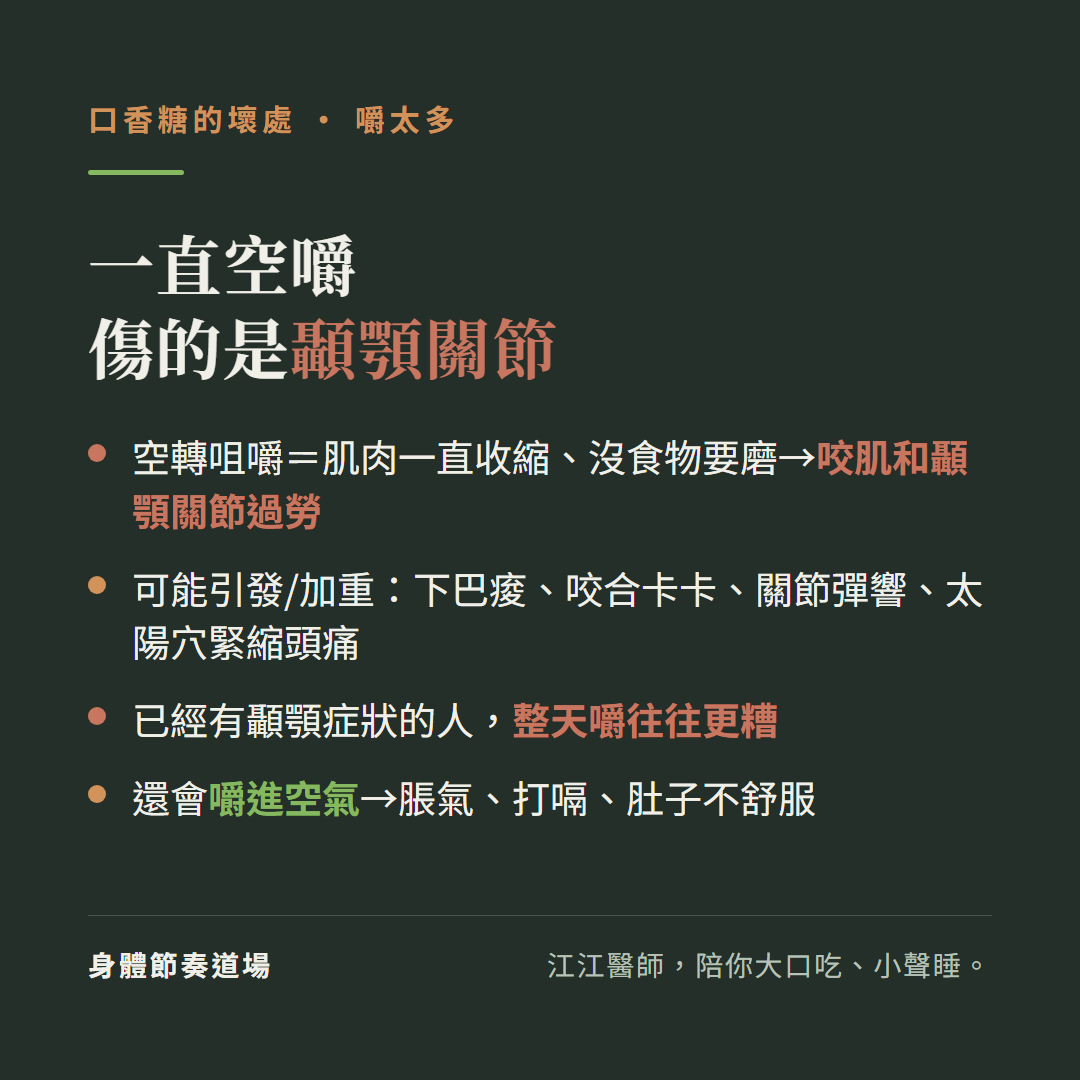 口香糖嚼太多一直空嚼傷的是顳顎關節:空轉咀嚼肌肉一直收縮沒食物要磨造成咬肌和顳顎關節過勞、可能引發或加重下巴痠咬合卡卡關節彈響太陽穴緊縮頭痛、已經有顳顎症狀的人整天嚼往往更糟、還會嚼進空氣造成脹氣打嗝肚子不舒服