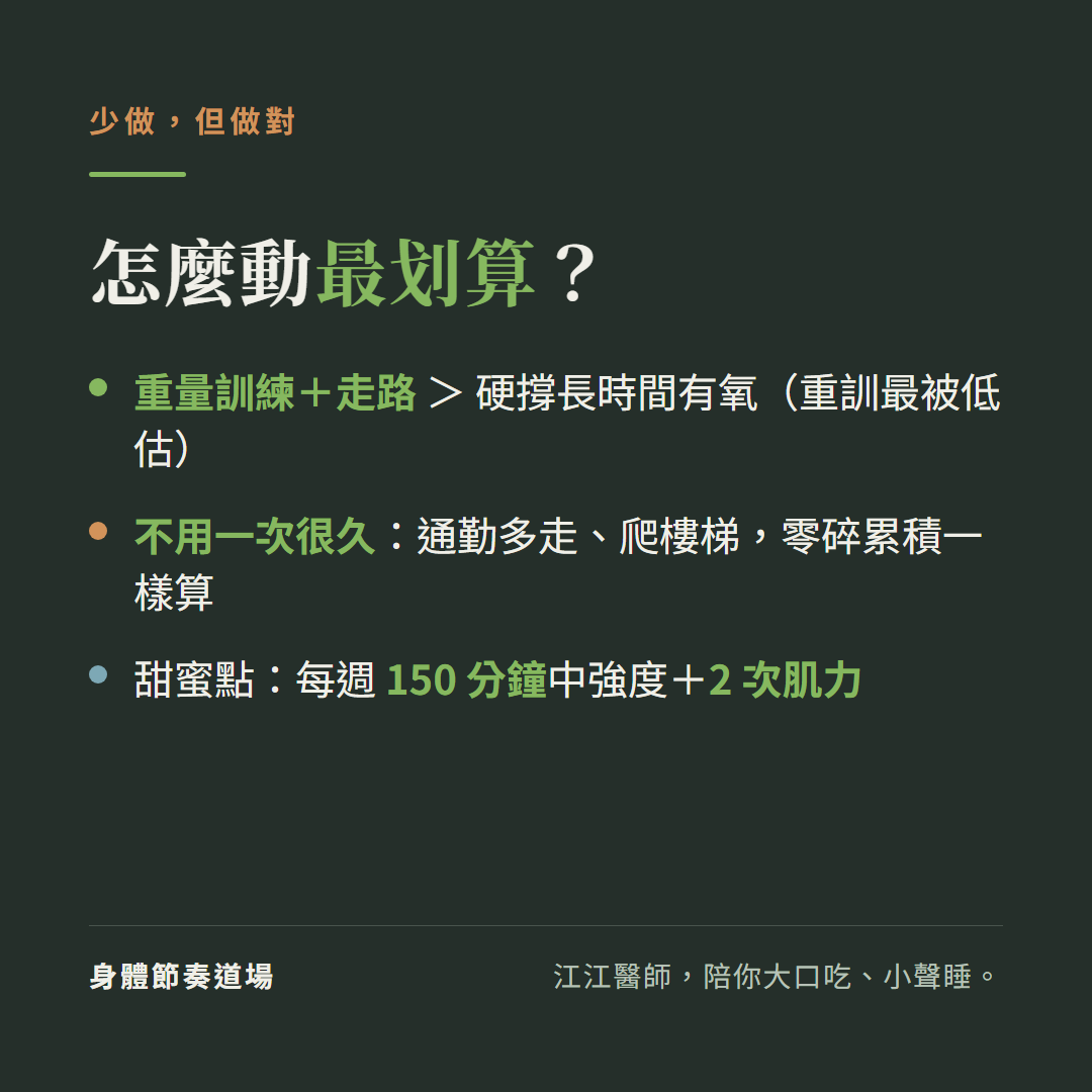 運動怎麼動最划算:重量訓練加走路勝過硬撐長時間有氧(重訓最被低估)、不用一次很久通勤多走爬樓梯零碎累積也算、甜蜜點每週150分鐘中強度加2次肌力