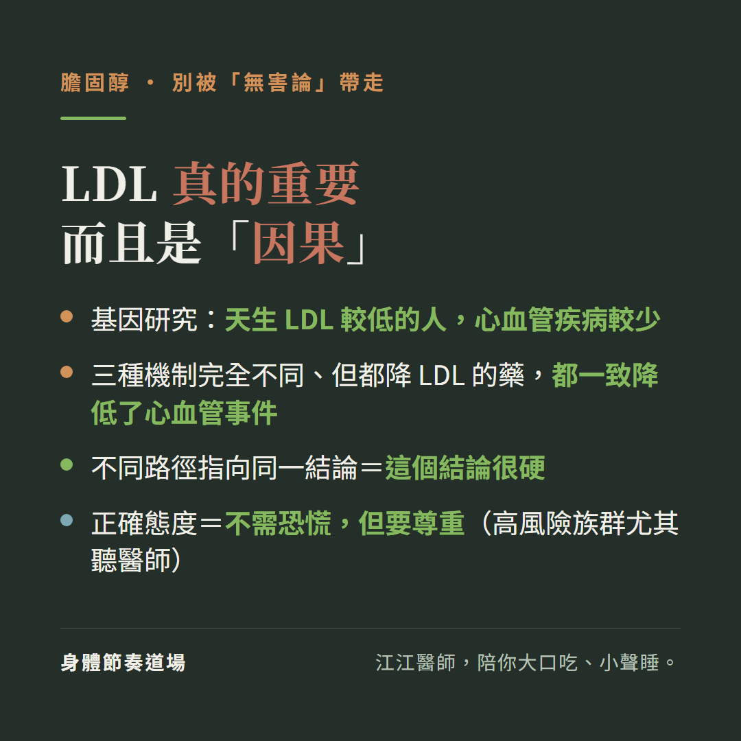 LDL真的重要而且是因果別被膽固醇無害論帶走:基因研究天生LDL較低的人心血管疾病較少、三種機制完全不同但都降LDL的藥都一致降低心血管事件、不同路徑指向同一結論這個結論很硬、正確態度是不需恐慌但要尊重高風險族群尤其聽醫師