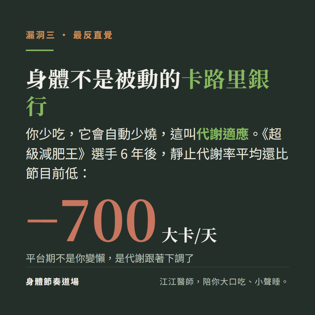 身體不是被動的卡路里銀行:你少吃它會自動少燒(代謝適應),超級減肥王選手6年後靜止代謝率平均還比節目前低約700大卡每天,平台期不是你變懶是代謝下調
