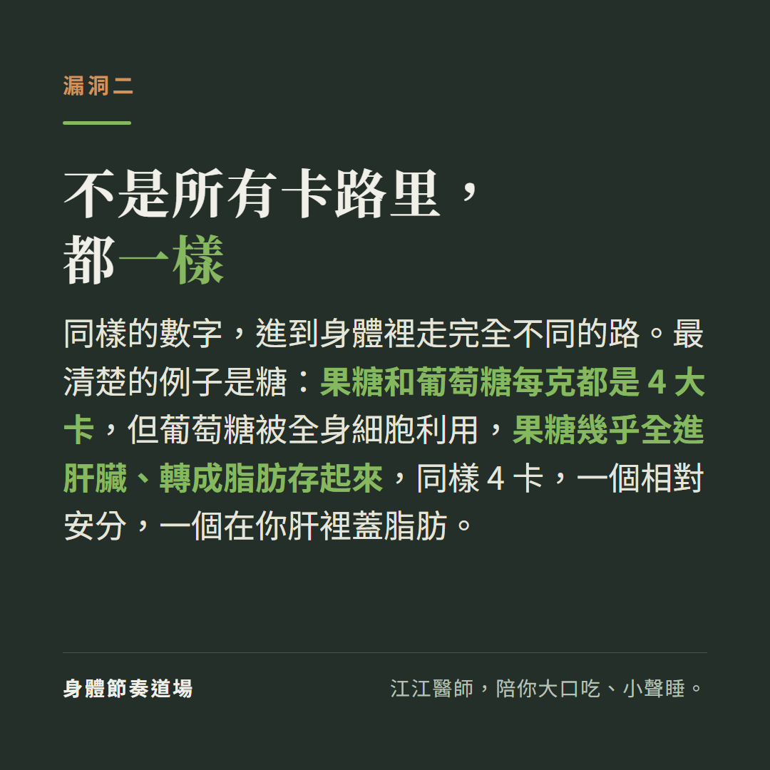不是所有卡路里都一樣:果糖和葡萄糖每克都4大卡但代謝路徑不同,葡萄糖被全身細胞利用、果糖幾乎全進肝臟轉成脂肪,同樣4卡一個安分一個在肝裡蓋脂肪