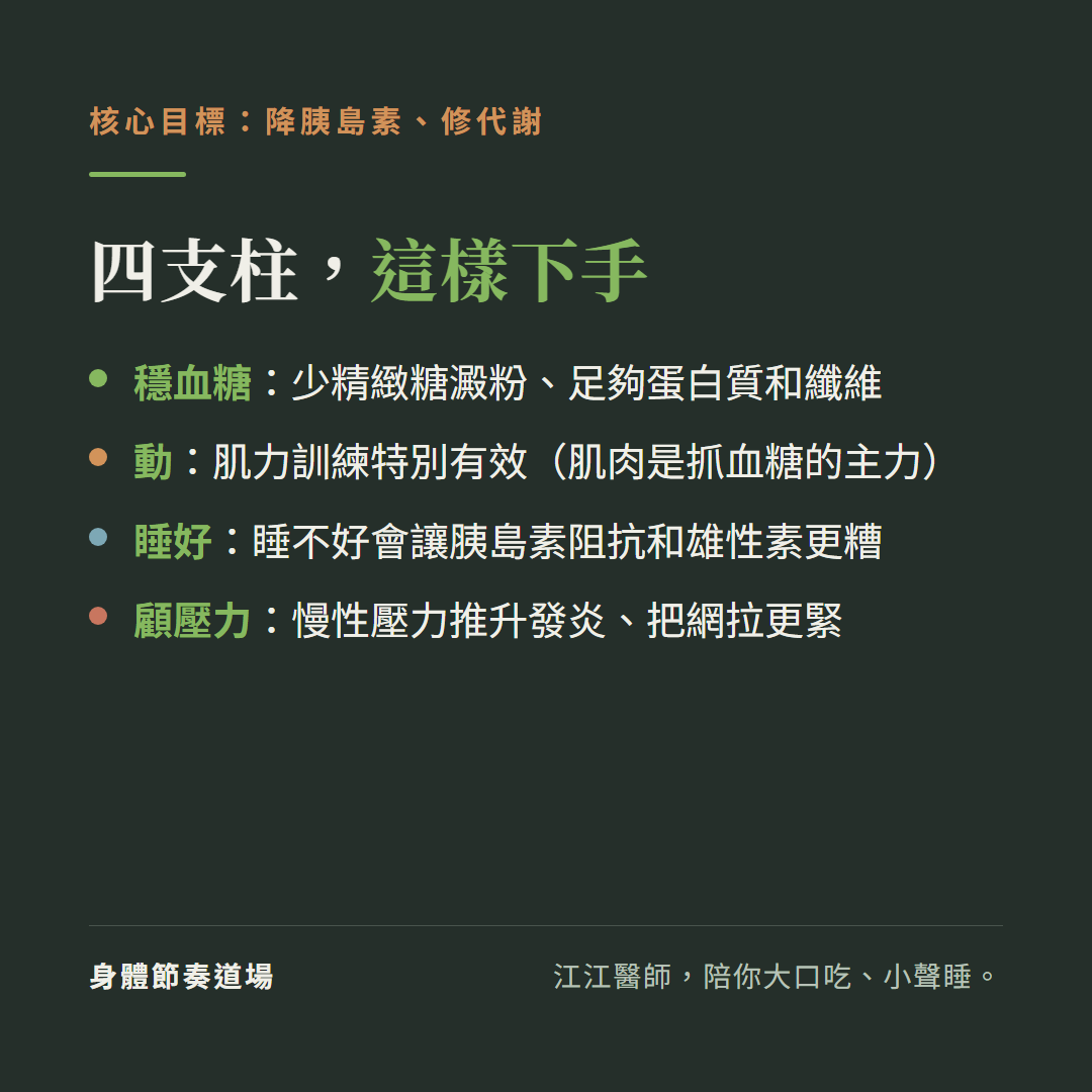 PCOS四支柱這樣下手核心目標降胰島素修代謝:穩血糖少精緻糖澱粉足夠蛋白質和纖維、動肌力訓練特別有效肌肉是抓血糖的主力、睡好睡不好會讓胰島素阻抗和雄性素更糟、顧壓力慢性壓力推升發炎把網拉更緊