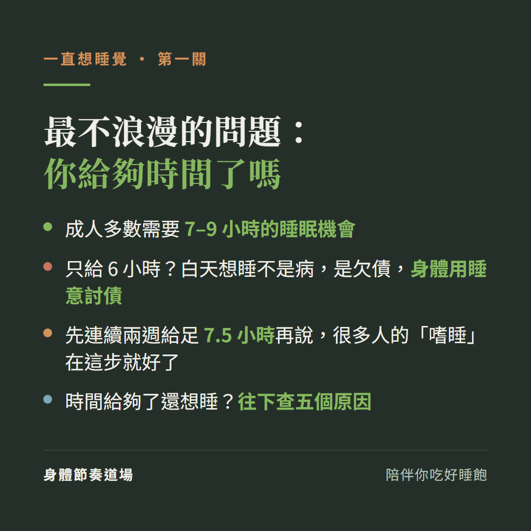 嗜睡第一關最不浪漫的問題你給夠時間了嗎:成人多數需要7到9小時睡眠機會、只給6小時白天想睡不是病是欠債身體用睡意討債、先連續兩週給足7.5小時很多人的嗜睡在這步就好了