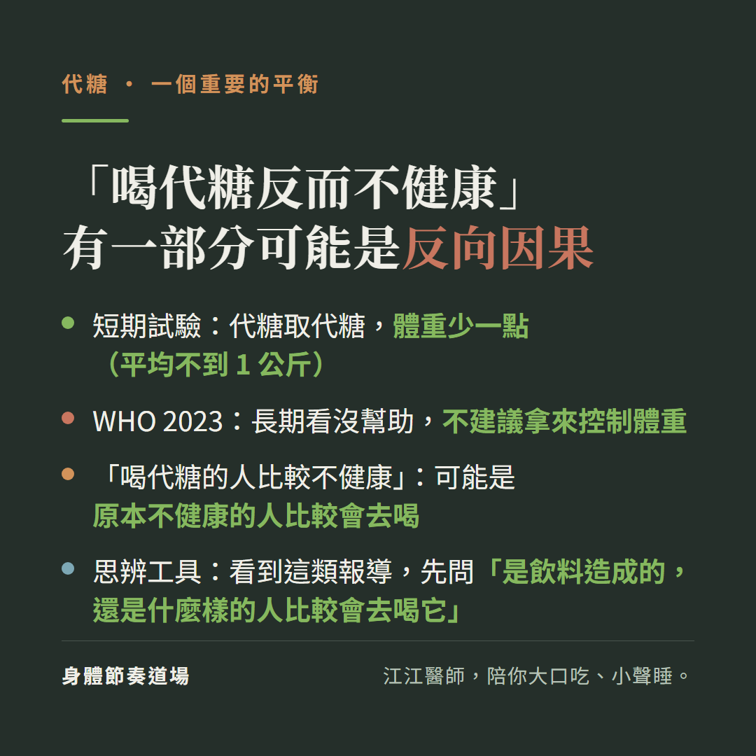 喝代糖反而不健康有一部分可能是反向因果:短期試驗代糖取代糖體重少一點平均不到1公斤、WHO 2023長期看沒幫助不建議拿來控制體重、喝代糖的人比較不健康可能是原本不健康的人比較會去喝;思辨工具是看到這類報導先問是飲料造成的還是什麼樣的人比較會去喝它