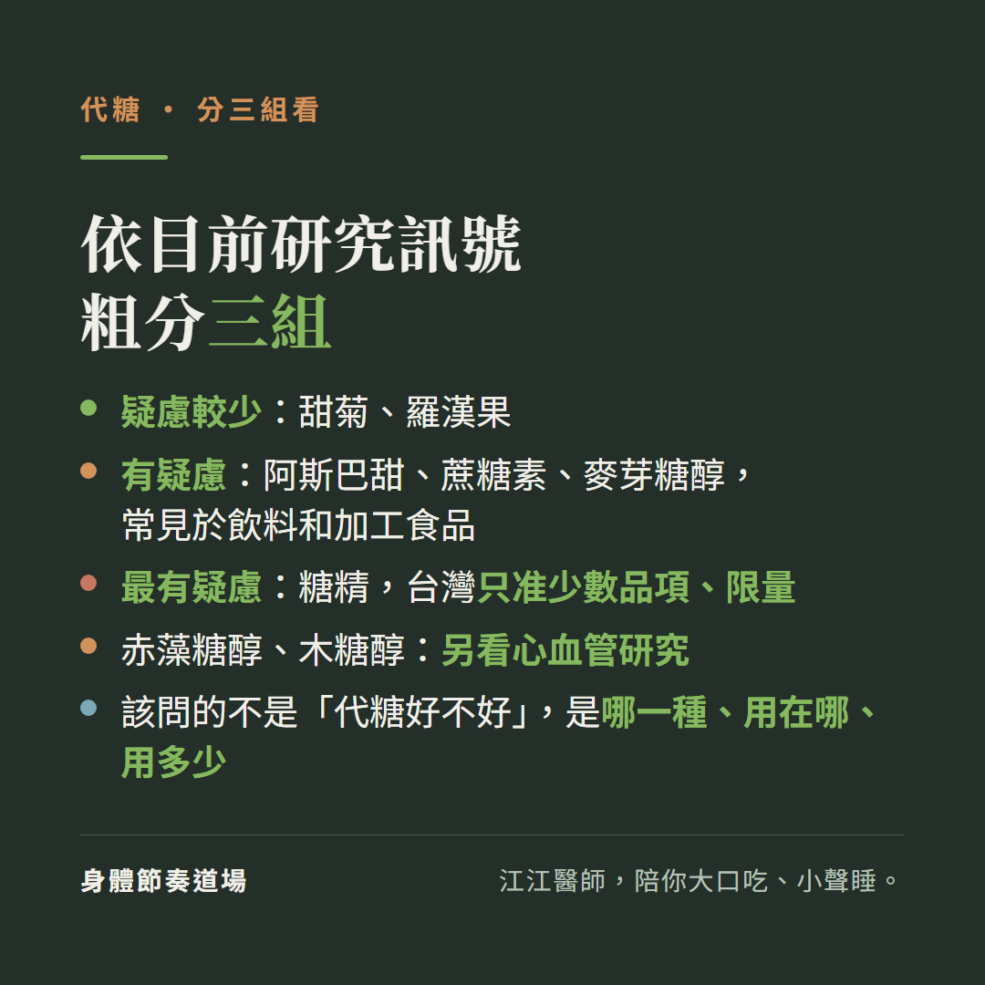 代糖依目前研究訊號粗分三組:疑慮較少的甜菊羅漢果、有疑慮的阿斯巴甜蔗糖素麥芽糖醇常見於飲料加工食品、最有疑慮的糖精台灣只准少數品項而且限量;赤藻糖醇木糖醇另看心血管研究;該問的不是代糖好不好是哪一種用在哪用多少