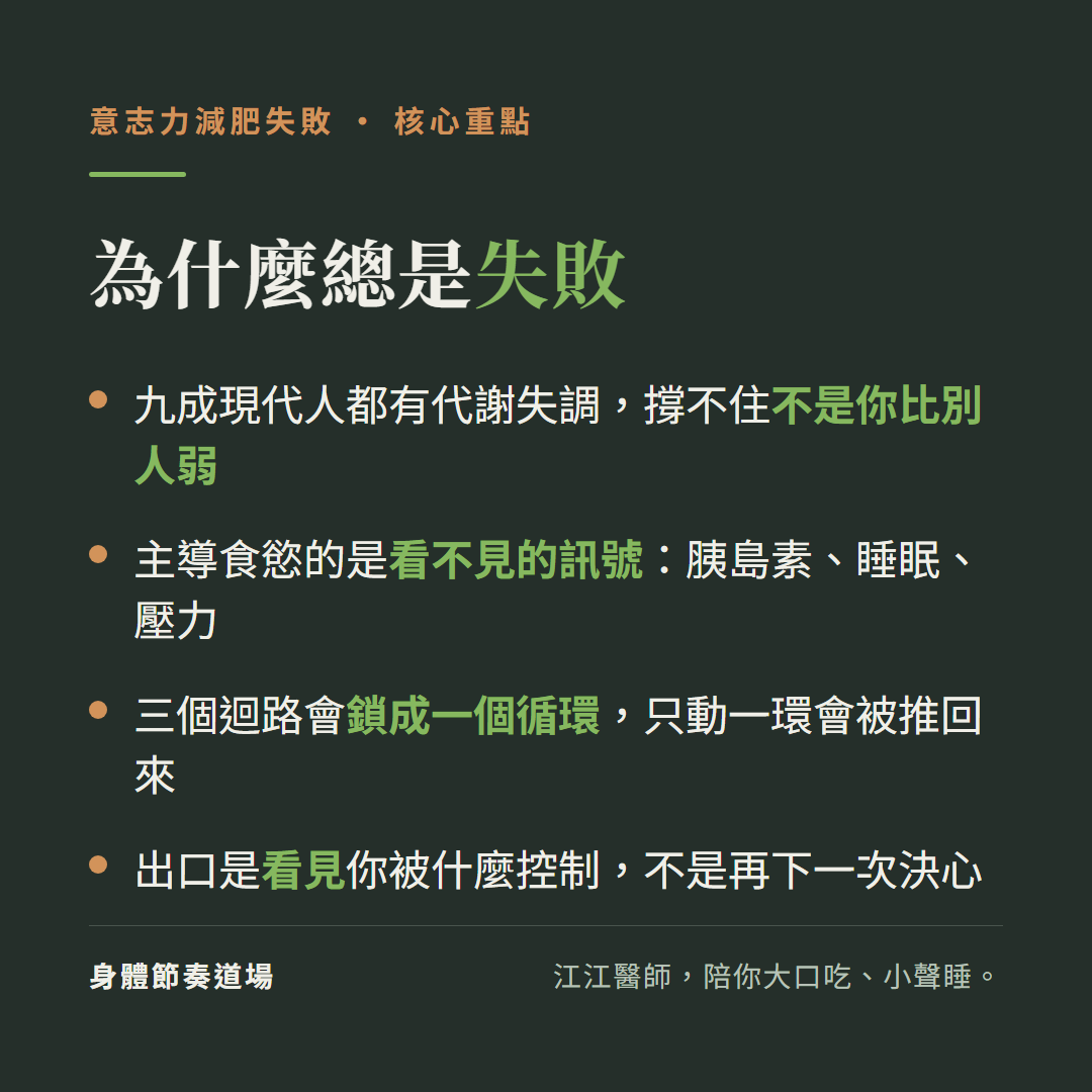為什麼靠意志力減肥總是失敗的四個核心重點:九成人有代謝失調、主導食慾的是看不見的訊號、三迴路鎖成循環、出口是看見